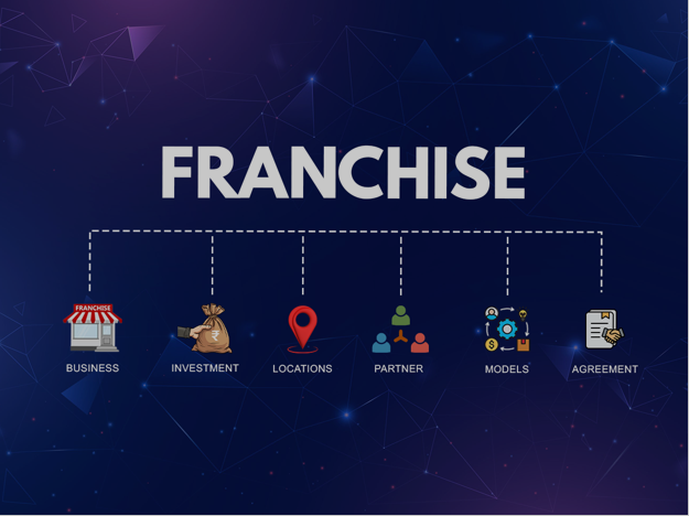 Franchise Opportunity in Oxford Franchise Opportunity in Oxford