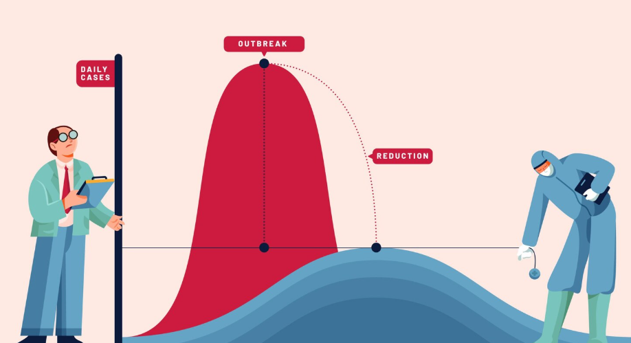 Model Evaluation: Precision–Recall Curve vs. ROC Curve
